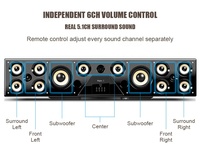 Kinma 5,1 Decodificador digital con entrada HD Sistema de cine en casa Barra de sonido Altavoz
