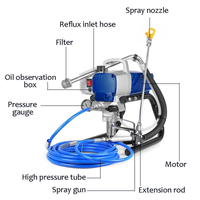 Machine de pulvérisation de peinture électrique sans air DIY en promotion avec prix d'usine abordable