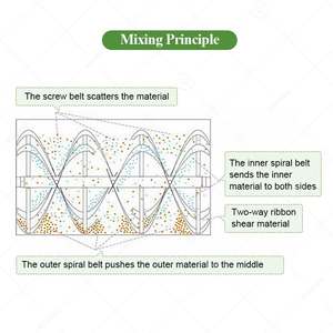 Mezcladora de Polvo de Goma Horizontal de Acero Inoxidable de 300 kg, Mezcladora de Cinta de Doble Hélice para Alimentos - Product Image 5