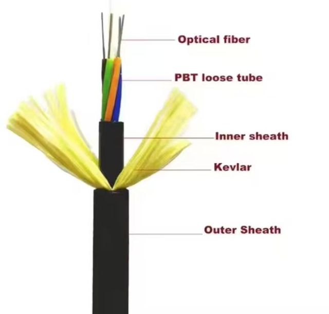 G652D Aerial ADSS 48 Core Outdoor Fiber Optic Cable with PE/AT Jacket for 80m 120m 300m Span Communication Cables Category