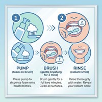 Dentifrice jetable blanchissant naturel, anti-caries, sans fluorure, vente en gros, prix d'usine, marque privée, formule personnalisée, menthe