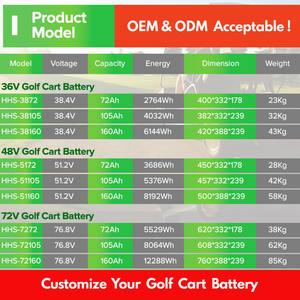 แบตเตอรี่ลิเธียมไอออนแบบชาร์จไฟได้ LiFePO4 36V 48V 70V 72V 200Ah 150Ah 105Ah 100Ah สำหรับรถกอล์ฟ - Product Image 6