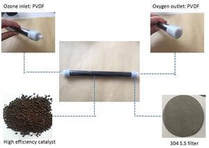 Thiết Bị Khử Chất Xúc Tác Ozone Dư Thừ<span class=keywords><strong>a</strong></span> Hấp Thụ - Product Image 5