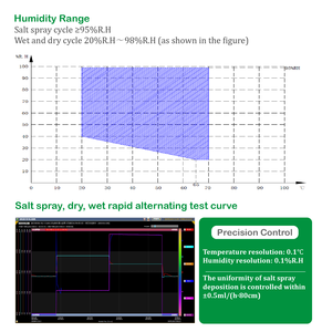 CZ-20000D promenade dans la chambre climatique brouillard salin température humidité chambres contrôlées grande chambre à vapeur chambre climatique personnalisée - Product Image 3