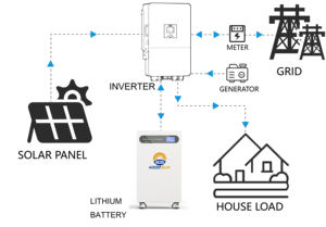 Batterie solaire basse tension KOODSUN 51,2 V 314 Ah 16 kWh de haute qualité avec roues pour l'alimentation mobile des stations de gardiens de parcs nationaux - Product Image 5