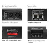 Decodificador RGBW DMX 512 de 4 canales para iluminación de escenario Controlador RJ45 con fuente de luz LED