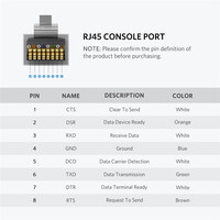 Cable de Consola USB a RJ45 Ugreen, Adaptador Serial RS232 para Router Cisco, 1.5m, Convertidor USB RJ45 8P8C