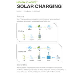 Cargador de Vehículos Eléctricos Personalizado <span class=keywords><strong>para</strong></span> Uso Doméstico, Tipo 2, Wallbox, 22kW, 11kW, 7kW, DLB, AC EVSE, con Aplicación y Tarjeta de Proximidad, Estación de Carga <span class=keywords><strong>para</strong></span> Coches Eléctricos - Product Image 1