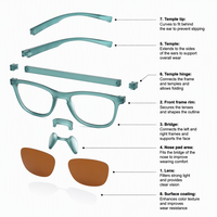 Lunettes de soleil unisexes tendance, légères et confortables, avec monture en PC TR90, polarisées UV400, personnalisables avec logo, pour adultes, de haute qualité, vente chaude