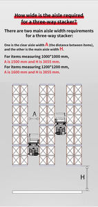 Indicador Preciso de Batería para Montacargas - Product Image 6