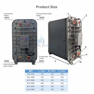 Módulo EDI personalizado <span class=keywords><strong>RO</strong></span>, purificación de agua, equipo de Sistema de ósmosis, tratamiento óptico electrónico, desionización de iones - Product Image 4