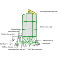 Séchoir mobile pour céréales : riz, blé, maïs – Machine de séchage du paddy pour l'agriculture