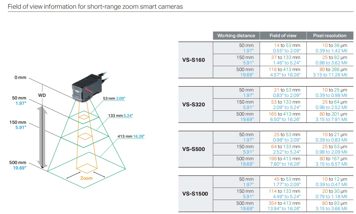 KEYENCE まとめ KEYENCE VS-S1500CX Vision System with AI Capabilities