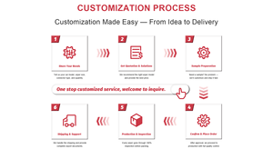 EM Pièces <span class=keywords><strong>d</strong></span>étachées <span class=keywords><strong>d</strong></span>'<span class=keywords><strong>essuie</strong></span>-<span class=keywords><strong>glace</strong></span> de pare-brise vente en gros <span class=keywords><strong>d</strong></span>'accessoires automobiles avec lame <span class=keywords><strong>d</strong></span>'<span class=keywords><strong>essuie</strong></span>-<span class=keywords><strong>glace</strong></span> à cadre en caoutchouc naturel - Product Image 6