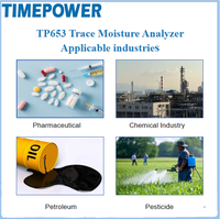 Analyseur d'humidité entièrement automatique TIMEPOWER pour huiles pétrolières, lipides, éthers - Prise en charge OEM personnalisée ISO ASTM