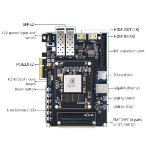 บอร์ดพัฒนา FPGA รุ่น PZ-K7325TF-FH-KFB/PZ-K7410TF-FH-KFB ชุดอุปกรณ์ FMC ซีรีส์ FMC ของ Fudan Micro JFM7 - Product Image 2