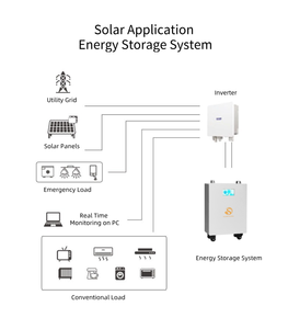 ระบบพลังงานแสงอาทิตย์แบบไฮบริดเฟสเดียวแรงดันต่ำ 8KW 10KW 12KW ชุดสมบูรณ์พร้อมแบตเตอรี่ลิเธียม 51.2V 5KWh 10KWh 15KWh รุ่น SR10K - Product Image 3