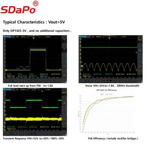 SDaPo DP1425 <span class=keywords><strong>PoE</strong></span> a <span class=keywords><strong>5V</strong></span> 12V scheda IEEE802.3af potenza Standard su Ethernet 1500V modulo di isolamento ad alta tensione <span class=keywords><strong>5V</strong></span> 12V <span class=keywords><strong>PoE</strong></span> - Product Image 6