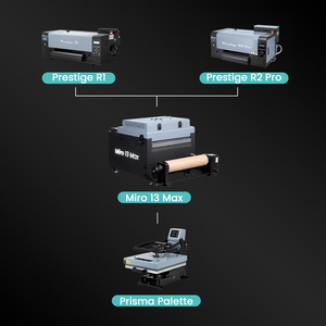 Nueva Estación DTF al por Mayor, Compacta y Potente, Miro 13 Max 1.17KW, Automática, A3 35cm 13.78\", Secadora con Agitador de Polvo DTF - Product Image 6