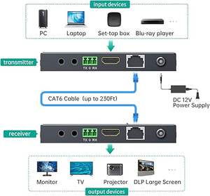 Receptor <span class=keywords><strong>HDMI</strong></span> MT-VIKI 4K HDBT sobre <span class=keywords><strong>Ethernet</strong></span> Cat5e/6 hasta 230 pies (1080P) 130 pies (4K) (SOLO Receptor) - Product Image 2