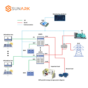 Sunark Industrial Hybrid <strong>Solar</strong> <strong>Inverter</strong> 30kW 100kW 500kW with MPPT Controller for High-Capacity Hybriid <strong>Grid</strong>-<strong>Tie</strong> System - Product Image 4