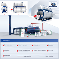 Chaudière à vapeur modulaire au gaz de 3 T/h, 2 T/h, 2,5 MPa pour solution de chaudière à vapeur pour processus de production en usine multi-lignes