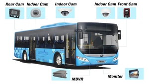 A & S <span class=keywords><strong>Camera</strong></span> An Ninh HD không thấm nước IR <span class=keywords><strong>Side</strong></span> <span class=keywords><strong>View</strong></span> Gương <span class=keywords><strong>camera</strong></span> cho xe buýt xe tải - Product Image 5