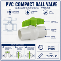 Robinet à boisseau sphérique en PVC de Chine avec poignée papillon verte, anti-corrosion pour l'irrigation, le jardin, la ferme, la plomberie, vente en gros OEM