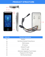 Sistem Kontrol Akses Biometrik Scanmax F1 dengan Pengenalan Wajah AI, Kartu RFID & Sidik Jari untuk Absensi Kerja