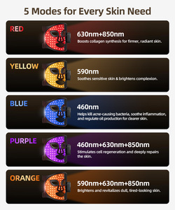 Masque facial en silicone pour la thérapie par lumière rouge OEM/ODM, masque facial LED avec contrôleur magnétique - Product Image 3