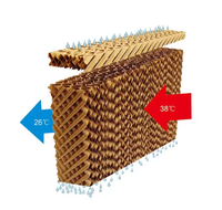 Équipement d'élevage HZC 7090 – Coussin de refroidissement en papier kraft alvéolé incolore et inodore pour ferme avicole et serre