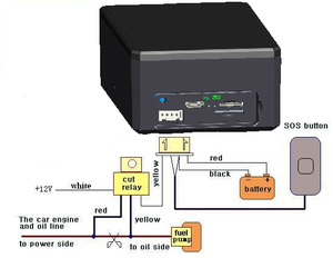 Spy Tiện Ích Không Thấm Nước Coban GPS-408 Thời Gian Thực Xe Tracker 2G + 3G + 4G Từ Dài Chờ Xe GPS Tracker - Product Image 4