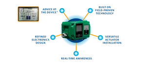 Fisher DVC7K Ball Valve Positioner 67CFR-237 Filter Regulator ASCO 223 Solenoid Chinese DN125 Regulating HART7 4-20mA 145psig - Product Image 5
