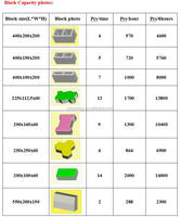 Fabriqué en chine QTJ4-25 machine à briques à emboîtement automatique pressage btc brique eco maquinas ciment sable bloc de béton