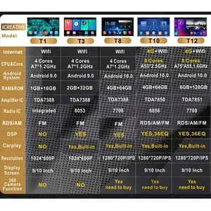 Android đài phát thanh xe cho Suzuki sx4 2006 2014 không dây Carplay đa phương tiện 9 ''máy nghe nhạc 2DIN Stereo autoradio đầu đơn vị Navigation GPS - Product Image 5