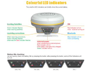 GNSS G3ใต้พร้อมช่อง1598และ IMU-RTK สำหรับฐานสำรวจที่ดินและราคา GPS RTK - Product Image 6
