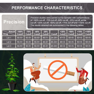 Bandelette <span class=keywords><strong>de</strong></span> <span class=keywords><strong>test</strong></span> rapide <span class=keywords><strong>de</strong></span> la marijuana (THC) pour <span class=keywords><strong>dépistage</strong></span> <span class=keywords><strong>de</strong></span> drogues dans les urines, kit <span class=keywords><strong>de</strong></span> <span class=keywords><strong>test</strong></span> <span class=keywords><strong>de</strong></span> diagnostic rapide en une étape, CE ISO - Product Image 5