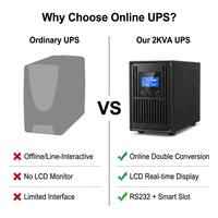 Alimentation UPS monophasée robuste 2KVA, autonomie de 15 minutes, onduleur en ligne à onde sinusoïdale pure, utilisation industrielle, transfert zéro
