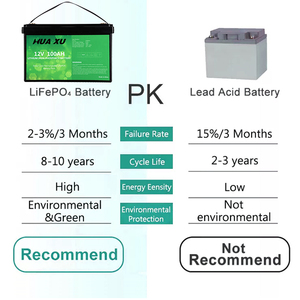 แบตเตอรี่ Huaxu EU Stock 12V 100AH Lifepo4 ชุดแบตเตอรี่ลิเธียมโซลาร์ Lifepo แบตเตอรี่ลิเธียมไอออน สถานีพลังงานสำรองแบบพกพา - Product Image 2
