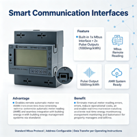 Compteur d'énergie triphasé homologué MID Classe B sur rail DIN 3x80A 230/400V M-Bus LCD pour la surveillance intelligente des communautés