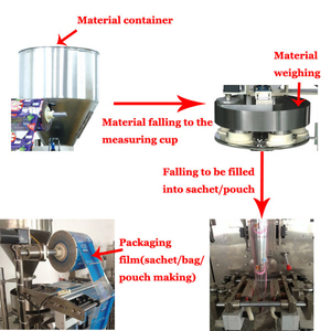 Máquina Automática para Envasar Alimentos en Bolsas de Papel: Gránulos, Azúcar, Sal, Especias, Pimienta, Harina, Café, Cacahuetes, Granos y Frijoles - Product Image 6
