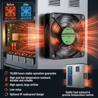 Ventilateur axial en fonte résistant aux hautes températures pour armoire de commande de refroidissement industrielle AC 220V~240V, idéal pour chargeur de VE