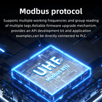 Lecteur RFID UHF industriel WYUAN avec interface Modbus RTU TCP/IP RS232 RS485 860~960 MHz pour la gestion du flux de production avec SDK
