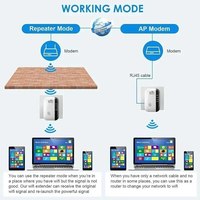 Amplificateur de signal sans fil Wifi Extender Small Steamed Bun Network Repeater Ap Broadband Home Router Signal Amplification Extension