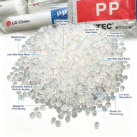 Résine copolymère aléatoire de polypropylène LG Chem PP R6400 SEETEC, pour le moulage par injection-stirage-soufflage (ISBM) de bouteilles médicales et pharmaceutiques