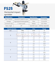 Ensemble de buses d'arrosage à impact FS25 en aluminium et acier inoxydable, réglables à 360° pour l'irrigation de grandes surfaces de jardin et de pelouse (1" NPT)