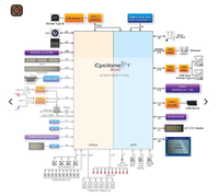 Carte de développement FPGA Terasic Altera DE10-Standard, originale, authentique et neuve