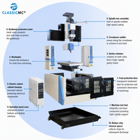 Centre d'usinage à portique à colonne fixe CNC GMC1613 GMC2016