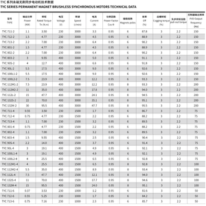 TYC loạt không chổi than động cơ đồng bộ vĩnh viễn công nghiệp và nông nghiệp sản xuất động cơ - Product Image 3