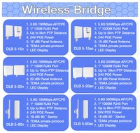 Antena de Comunicación de Largo Alcance PTP/PTMP QW2 2.4GHZ MIMO Inalámbrica CPE para Exteriores IP67 Puente Wifi Punto de Acceso Inalámbrico